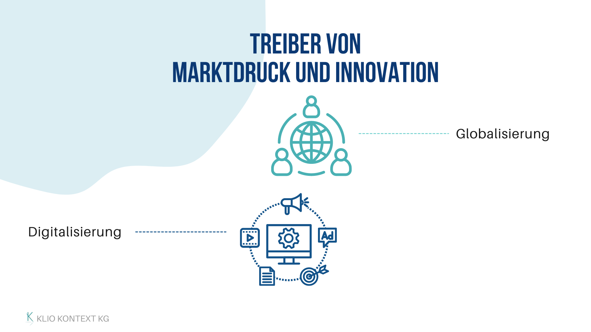 Treiber der Veränderung: Globalisierung und Digitalisierung