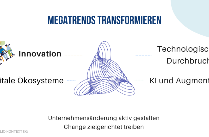 Megatrends transformieren