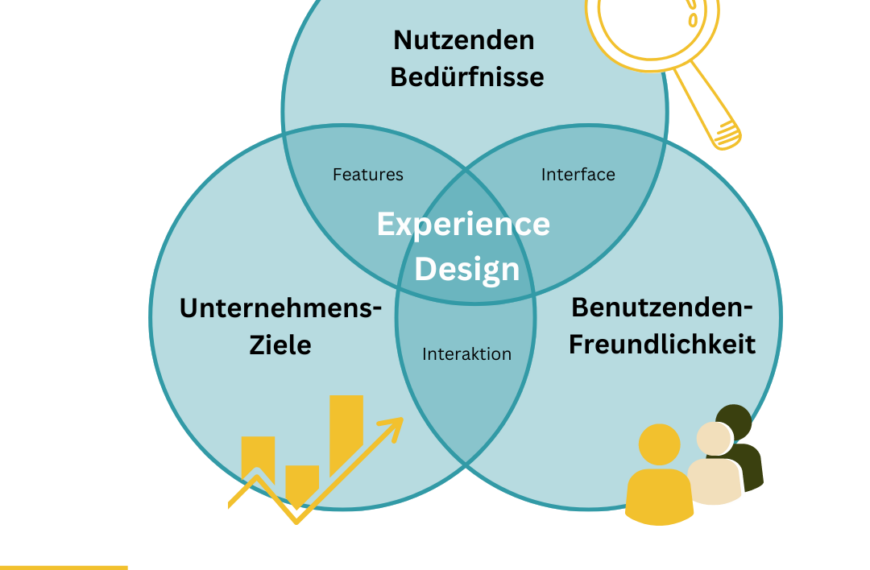 Experience Design: die Gestaltung von Nutzererlebnissen